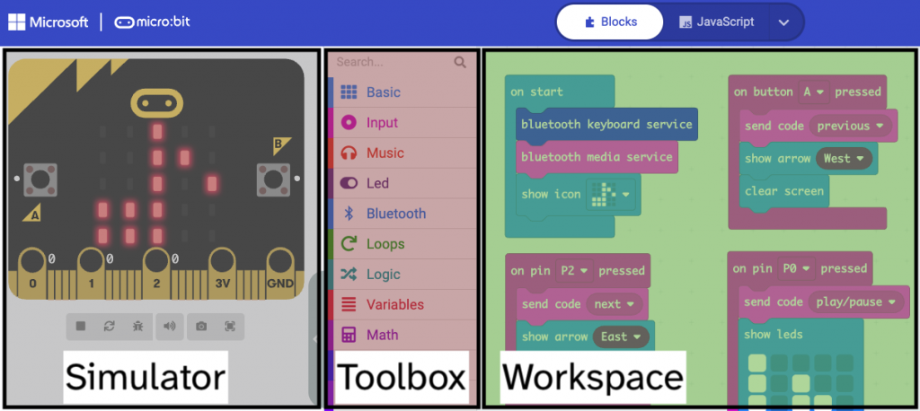 Screenshot of the Makecode editor with highlighted regions of simulator, toolbox, and workspace each labeled. 